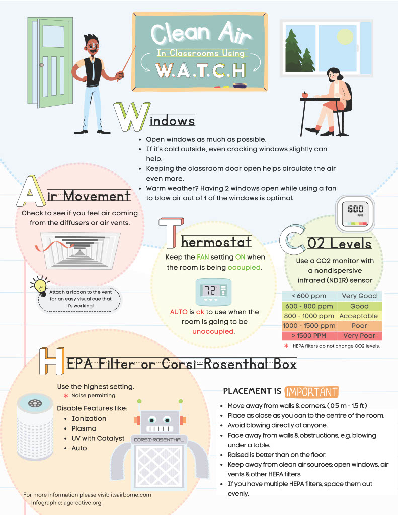 Clean Air infographic