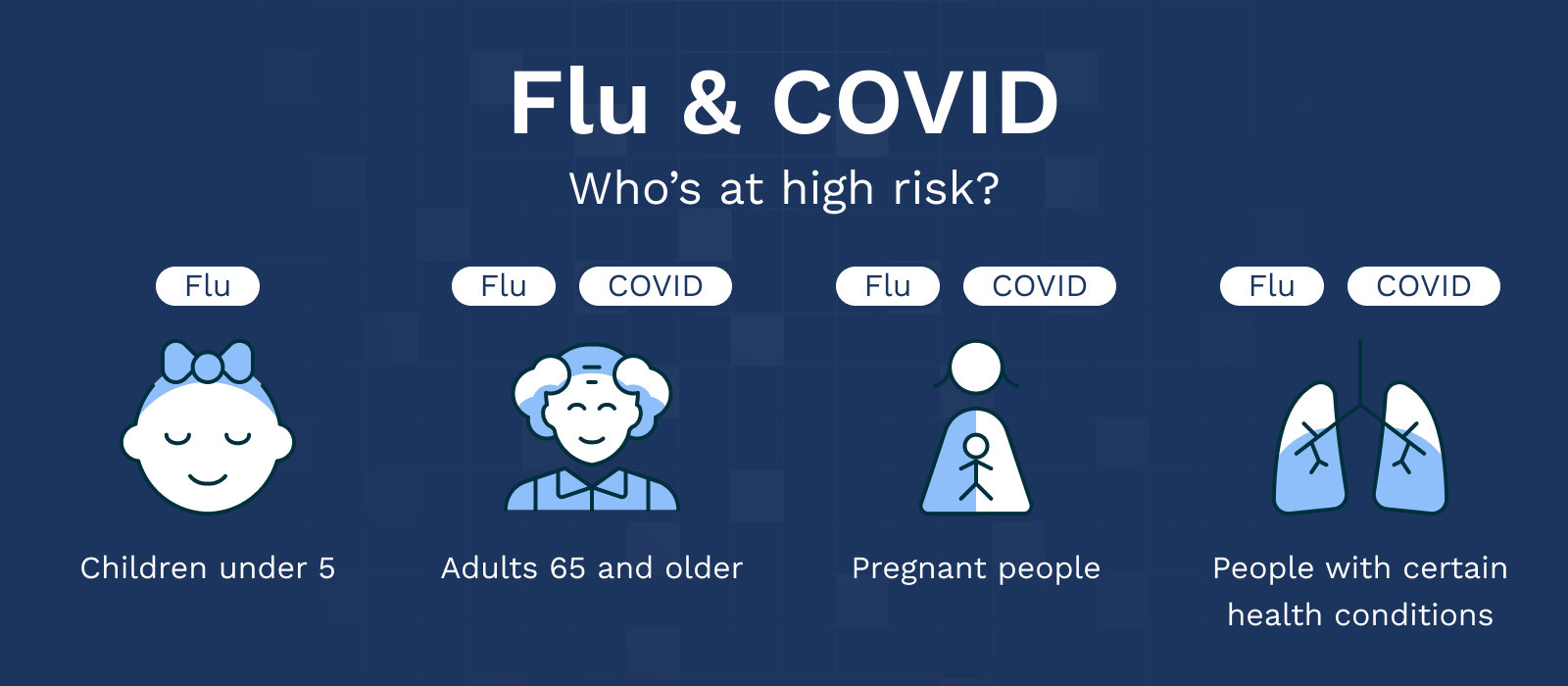 High risk for flu and COVID