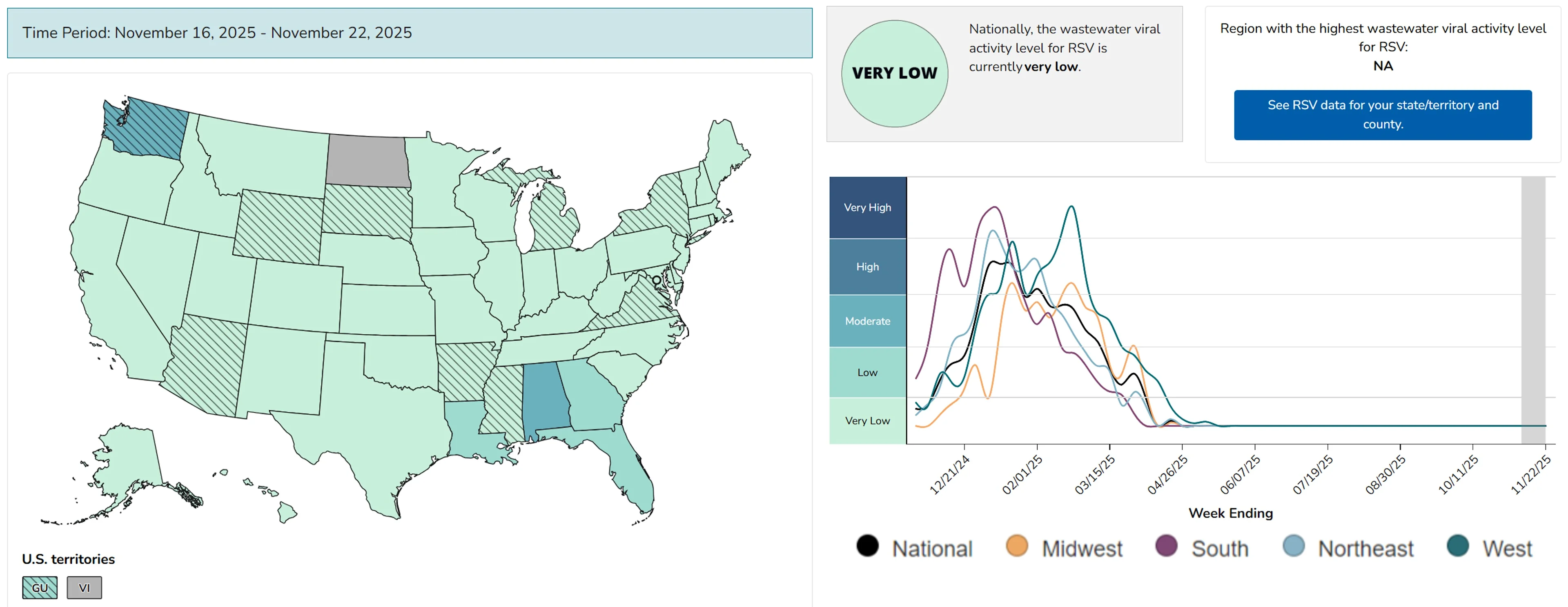 The CDC's map showing each state's RSV level in wastewater over the past week and chart showing national wastewater levels over the past 12 months..