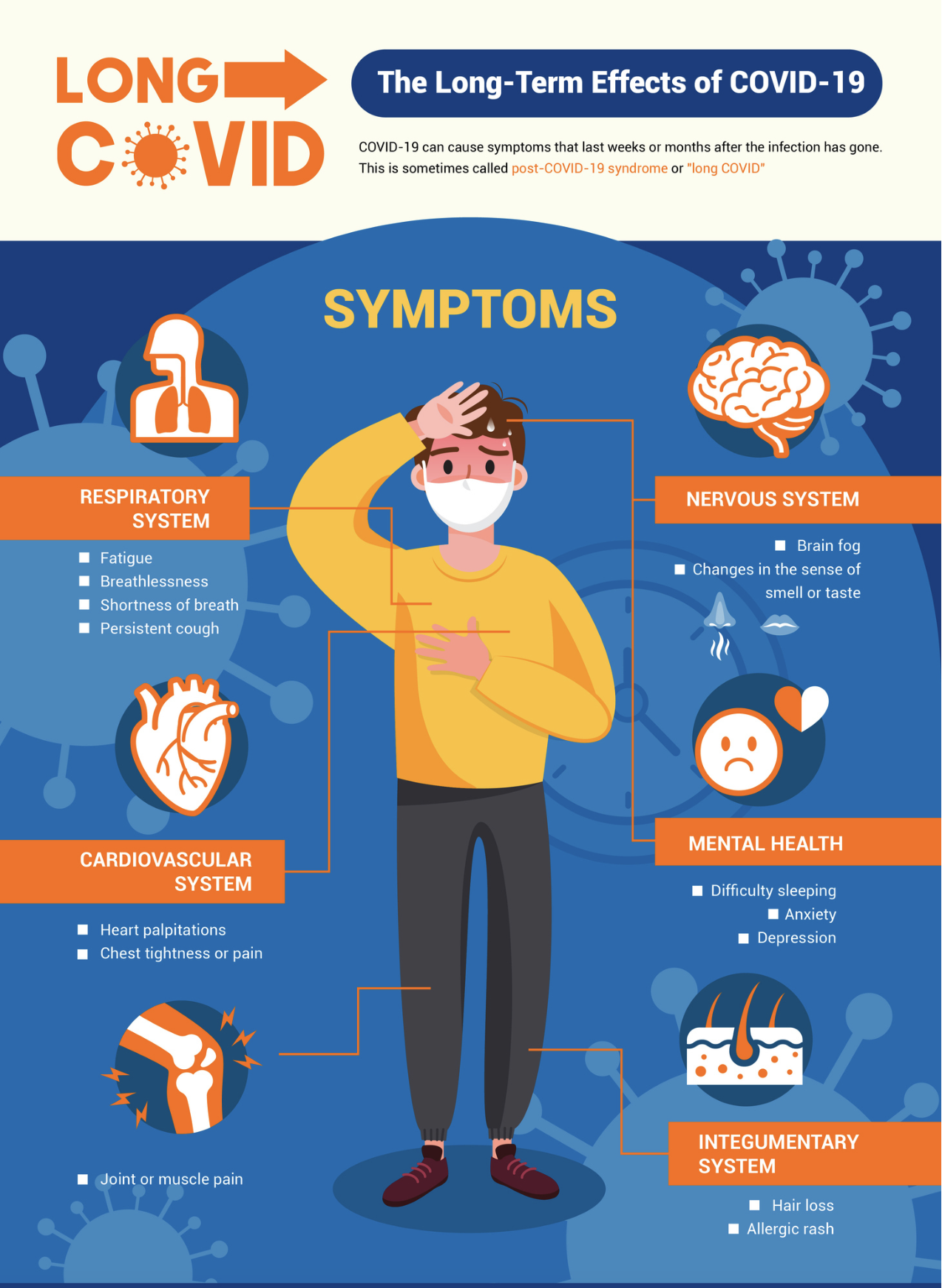 Long COVID symptoms infographic