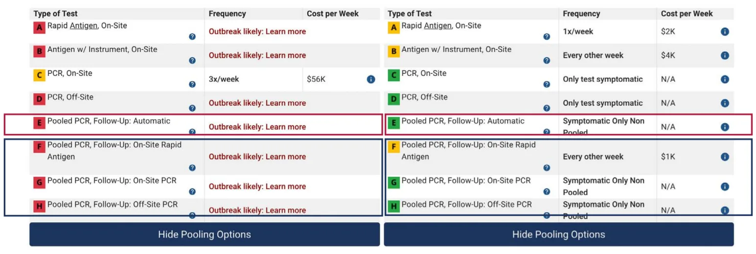 K-12 Outputs Follow-up testing