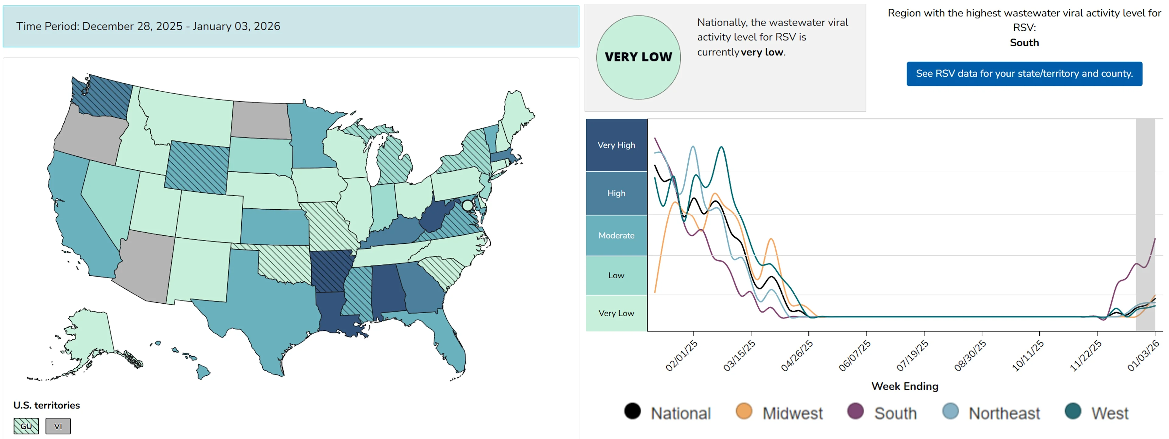 The CDC's map showing each state's RSV level in wastewater over the past week and chart showing national wastewater levels over the past 12 months..