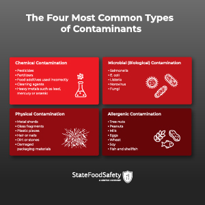 Learn about the four main types of food contaminants, including chemical contamination, microbial contamination, physical contamination and allergenic contamination, and examples of each. 