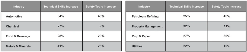 TPC Chart