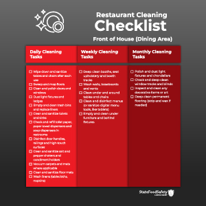 Cleaning is easy with this all-in-one restaurant checklist. 