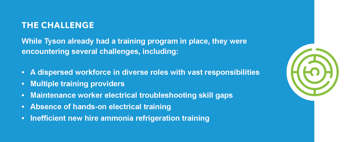 Tyson Challange Check-List