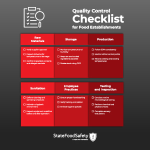 Quality control checklist for food establishments