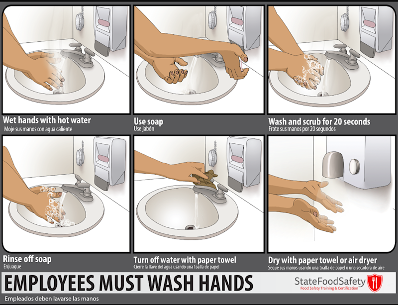 A poster illustrating the proper steps to washing your hands in a food establishment.