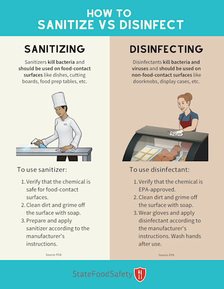 A side-by-side comparison of differences between sanitizing and disinfecting in food service.