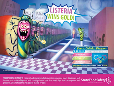 Illustration depicting how Listeria can multiply and thrive in refrigerators