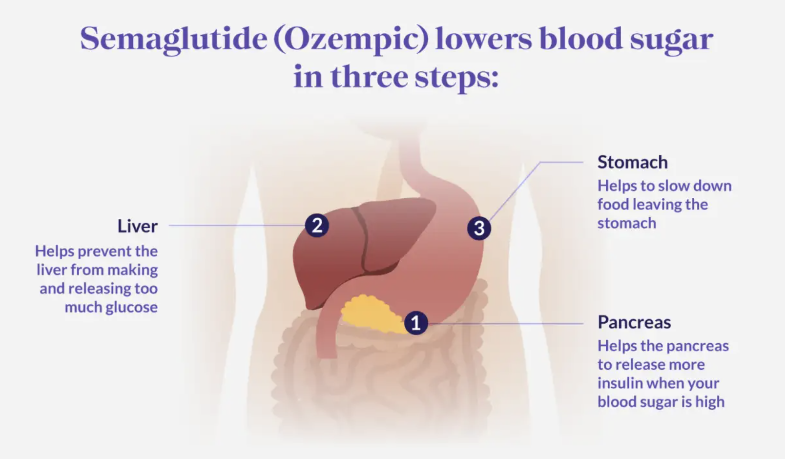does semaglutide lower your blood sugar Does Medicare Cover Ozempic?