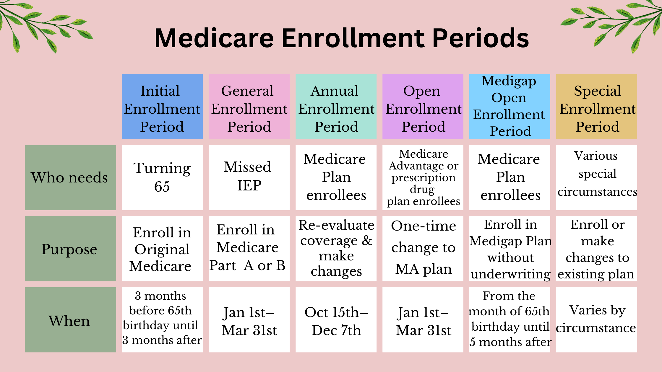 Does Medicare Cover Tens Units?