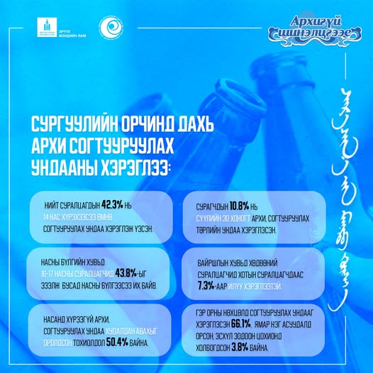 ЗОЛГОЛТ БҮР ТАНЬ ЭРҮҮЛ БАЙГ