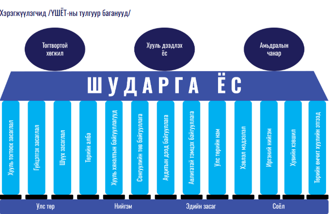 Авлигатай тэмцэх үндэсний хөтөлбөр
