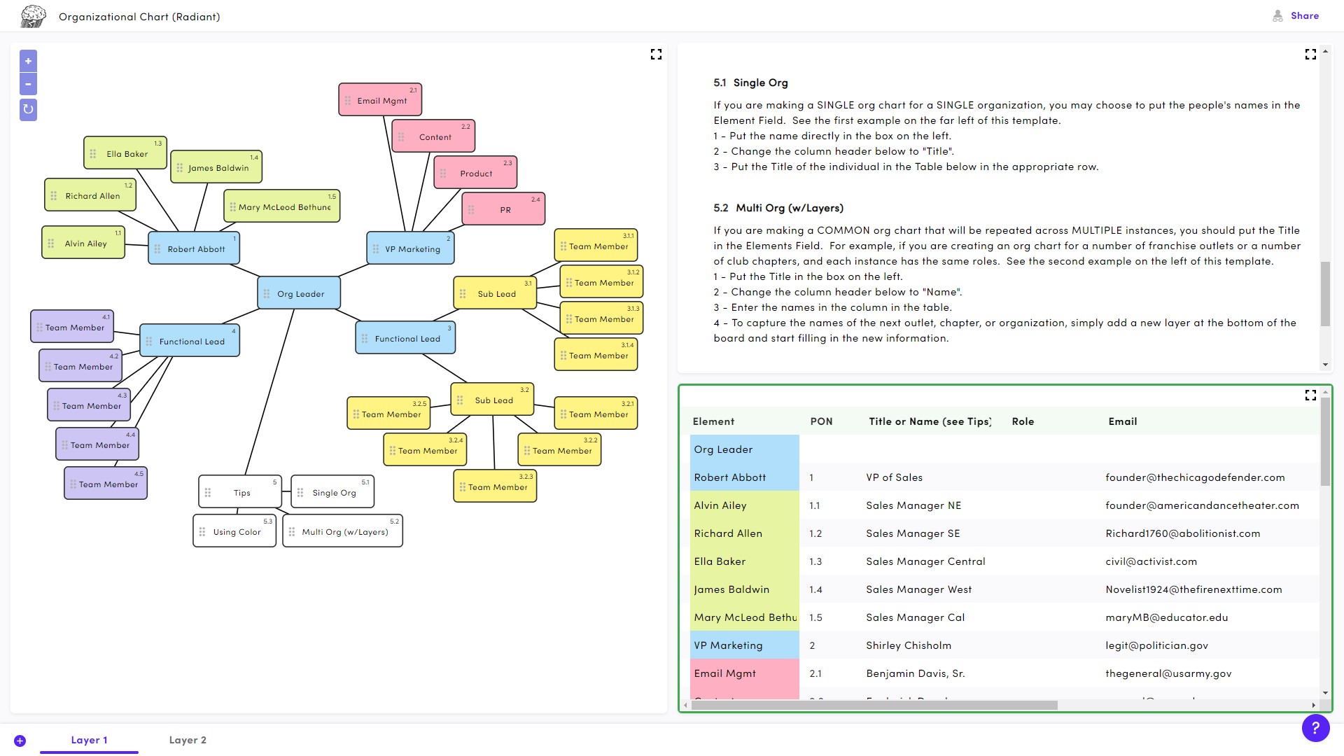 Raial Org Chart temp