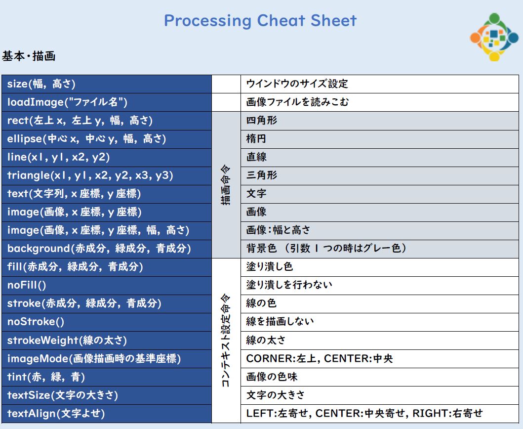 Future Coders  Python/Java/ProcessingのCheat Sheet (早見表) 作成 