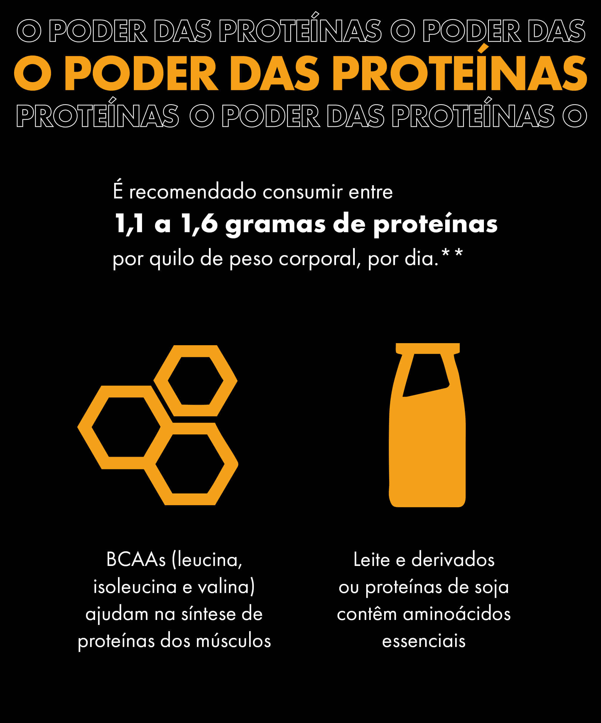 O poder das proteínas