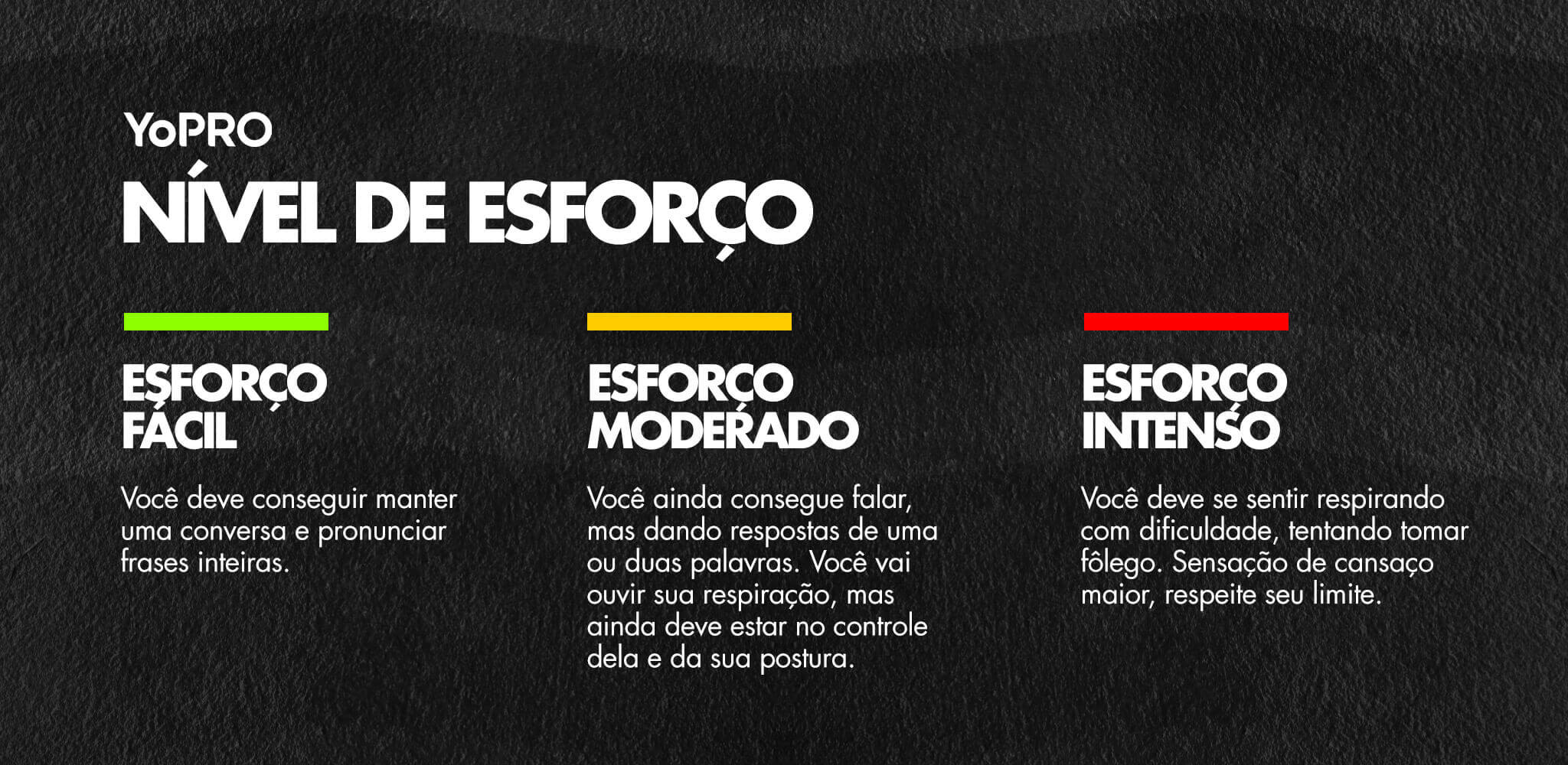 Tabela de percepção de esforço para exercício físico.