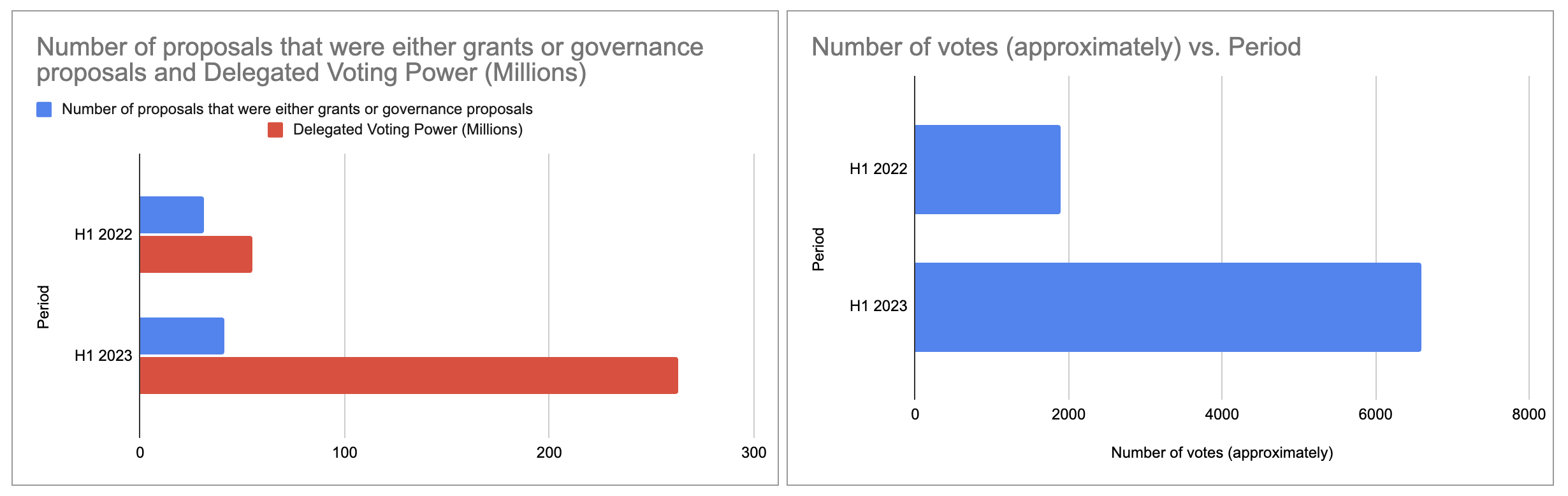 govapp 1