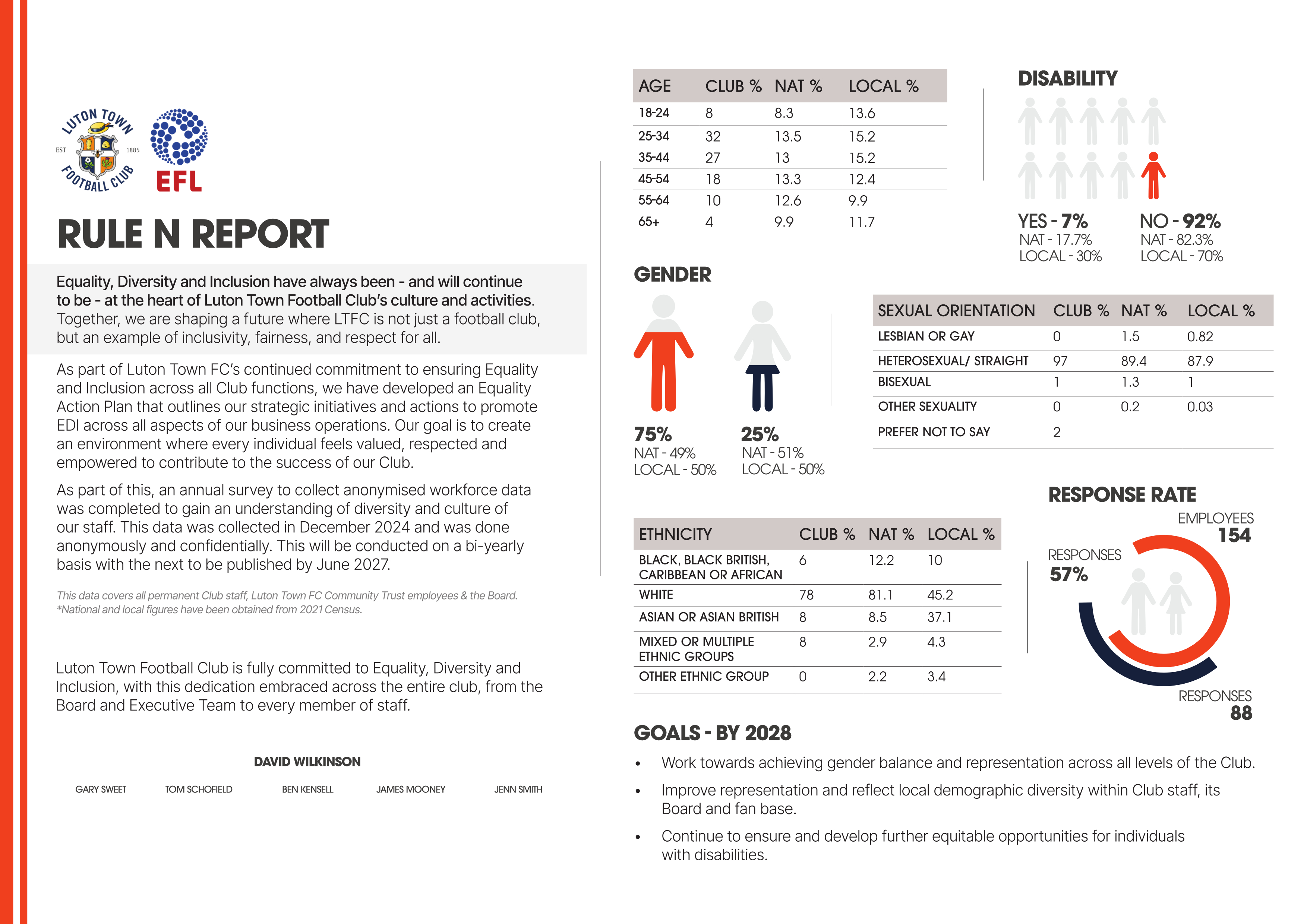 Equality Monitoring 2025