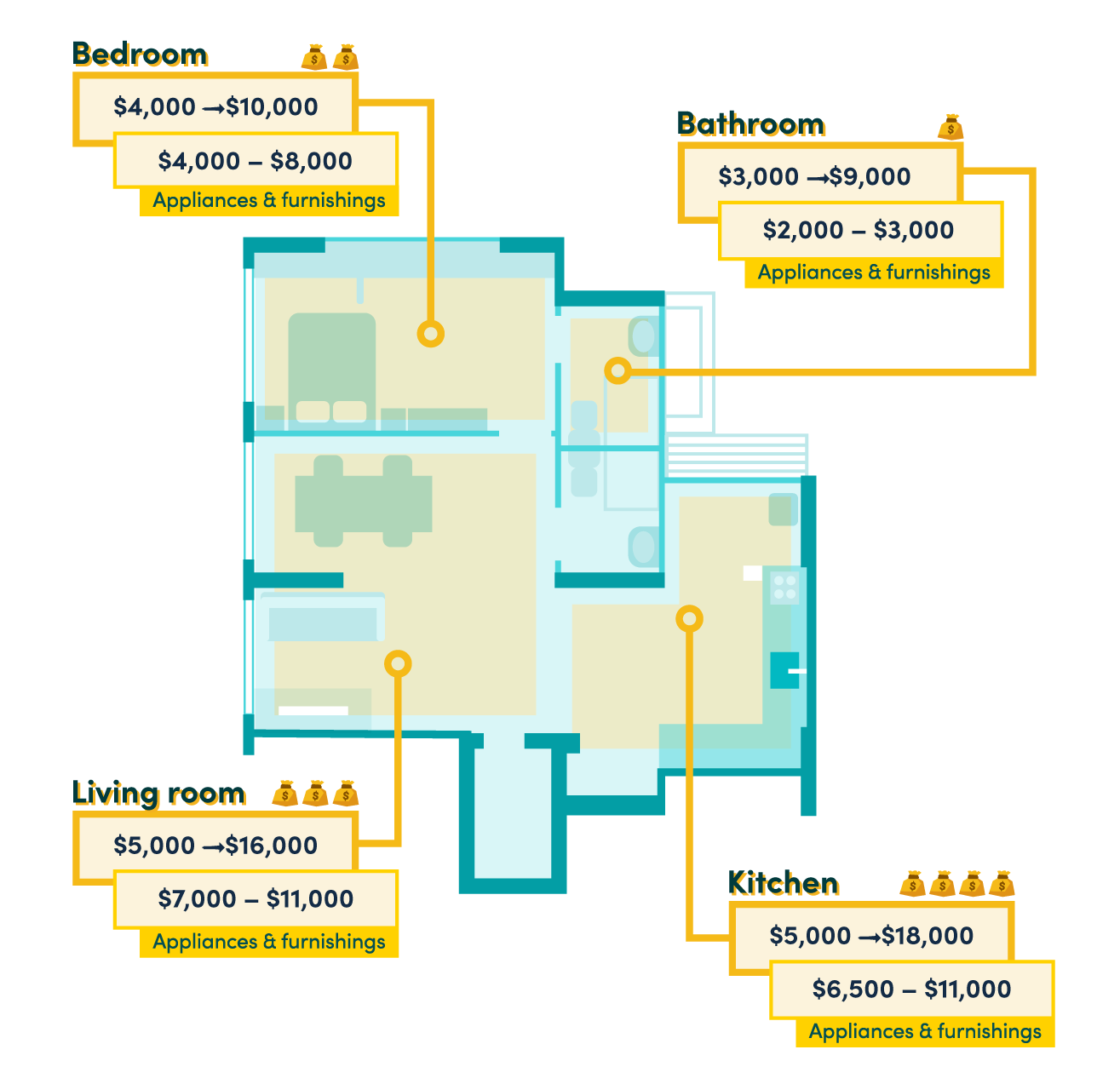 View of How Much Does Apartment Renovation Cost? - Room Impact