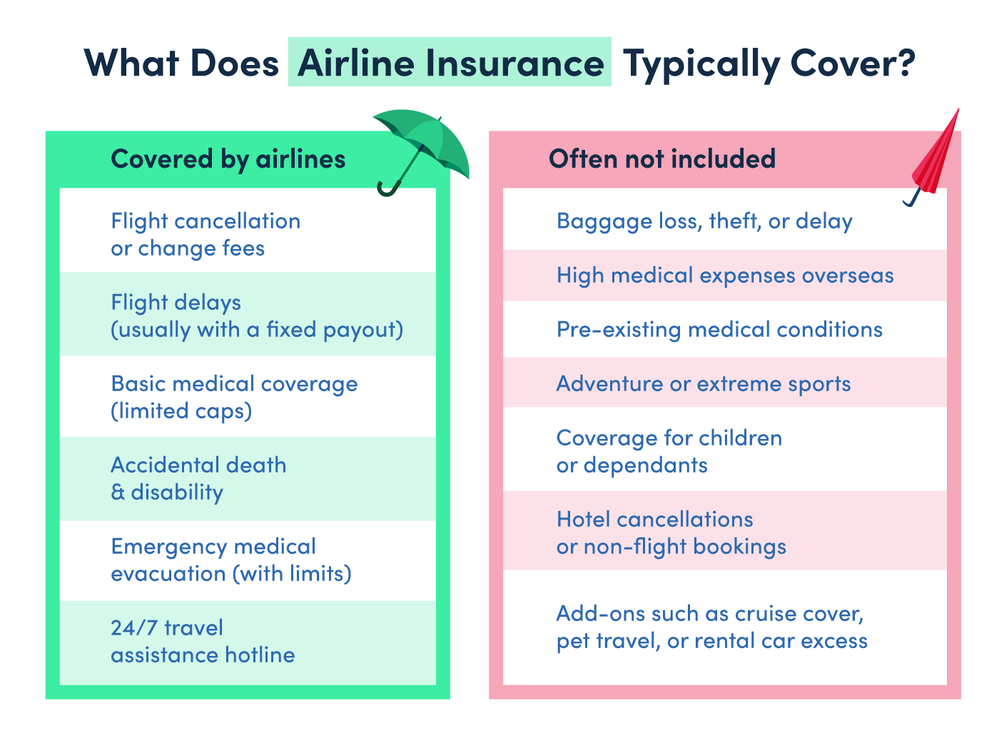 Airline Travel Insurance: What It Covers & Should You Buy It? | MoneySmart