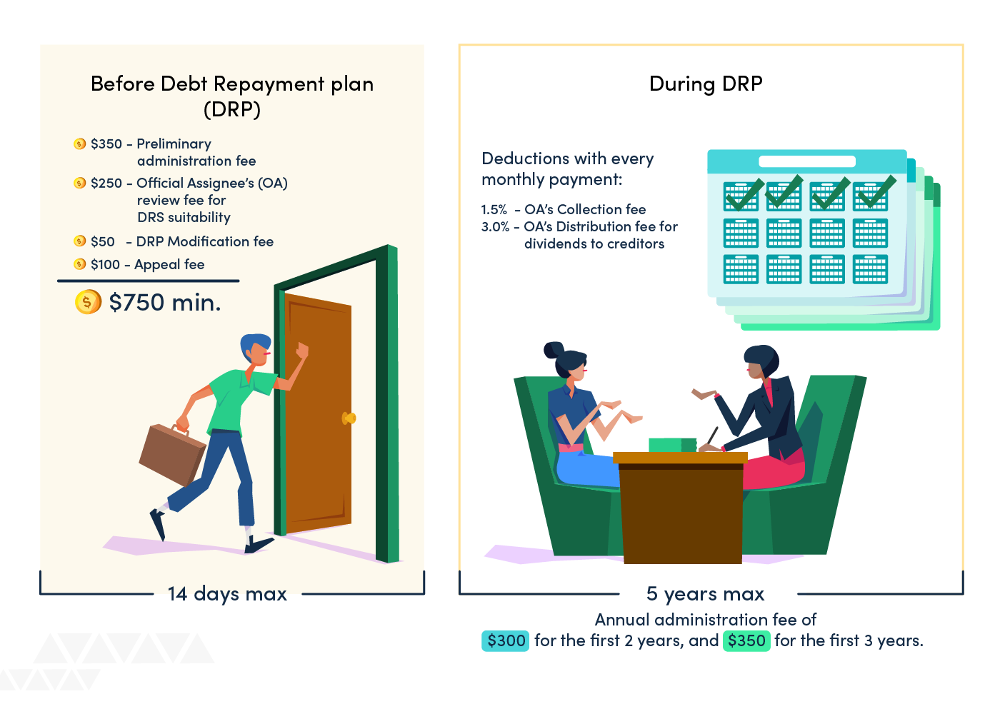Understanding Debt Repayment Scheme in Singapore (2026) | MoneySmart