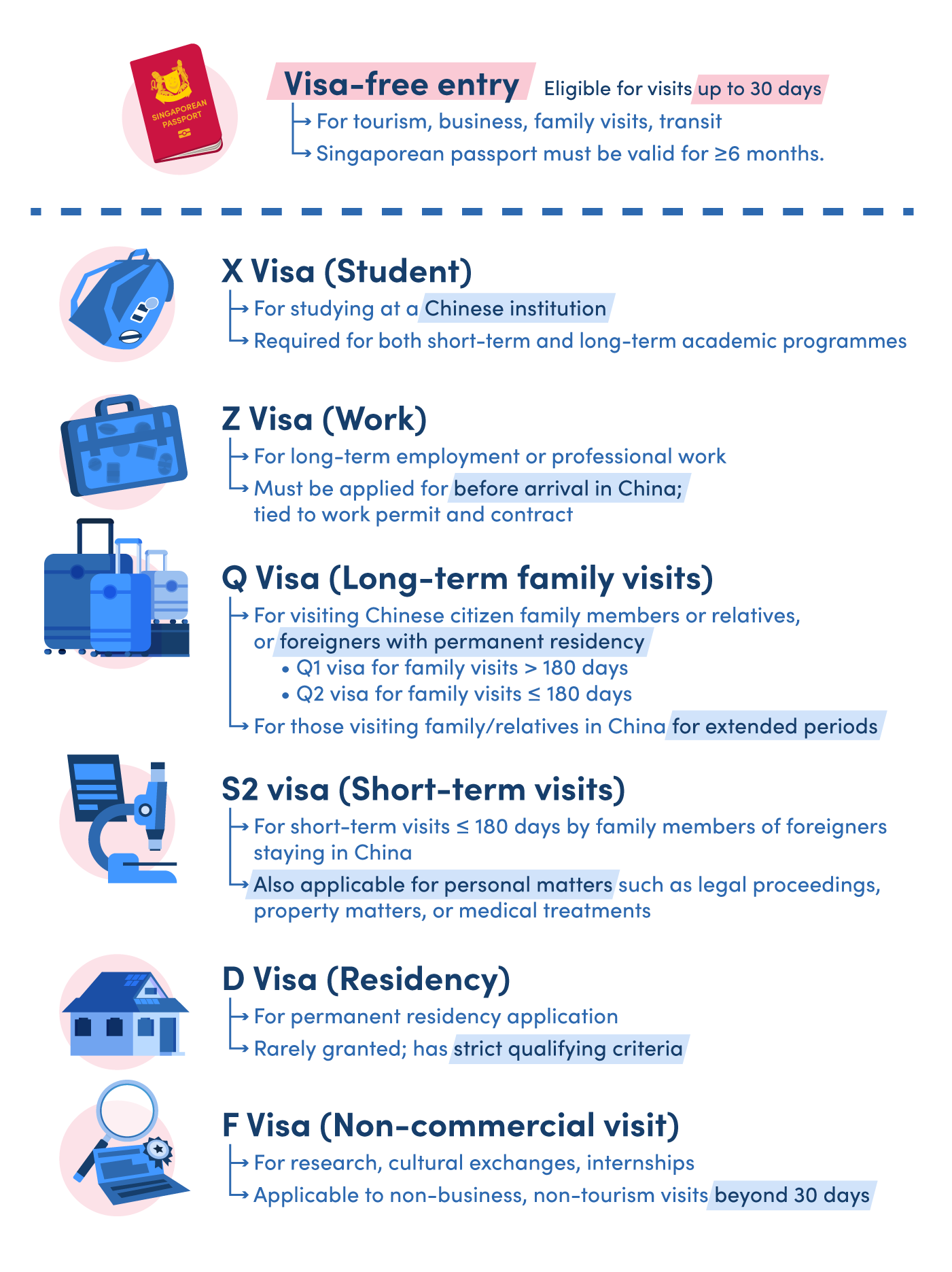 Key Questions to Ask Before Signing a Contract infographic