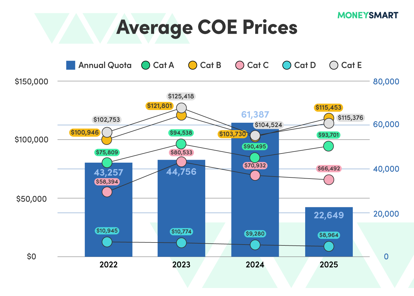 Impact of Local Regulations on Used Car Pricing and Marketing