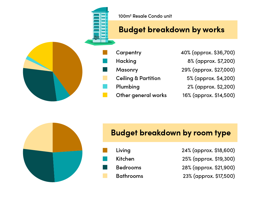 Kitchen, Bathroom, Living Room Renovation Guide | MoneySmart