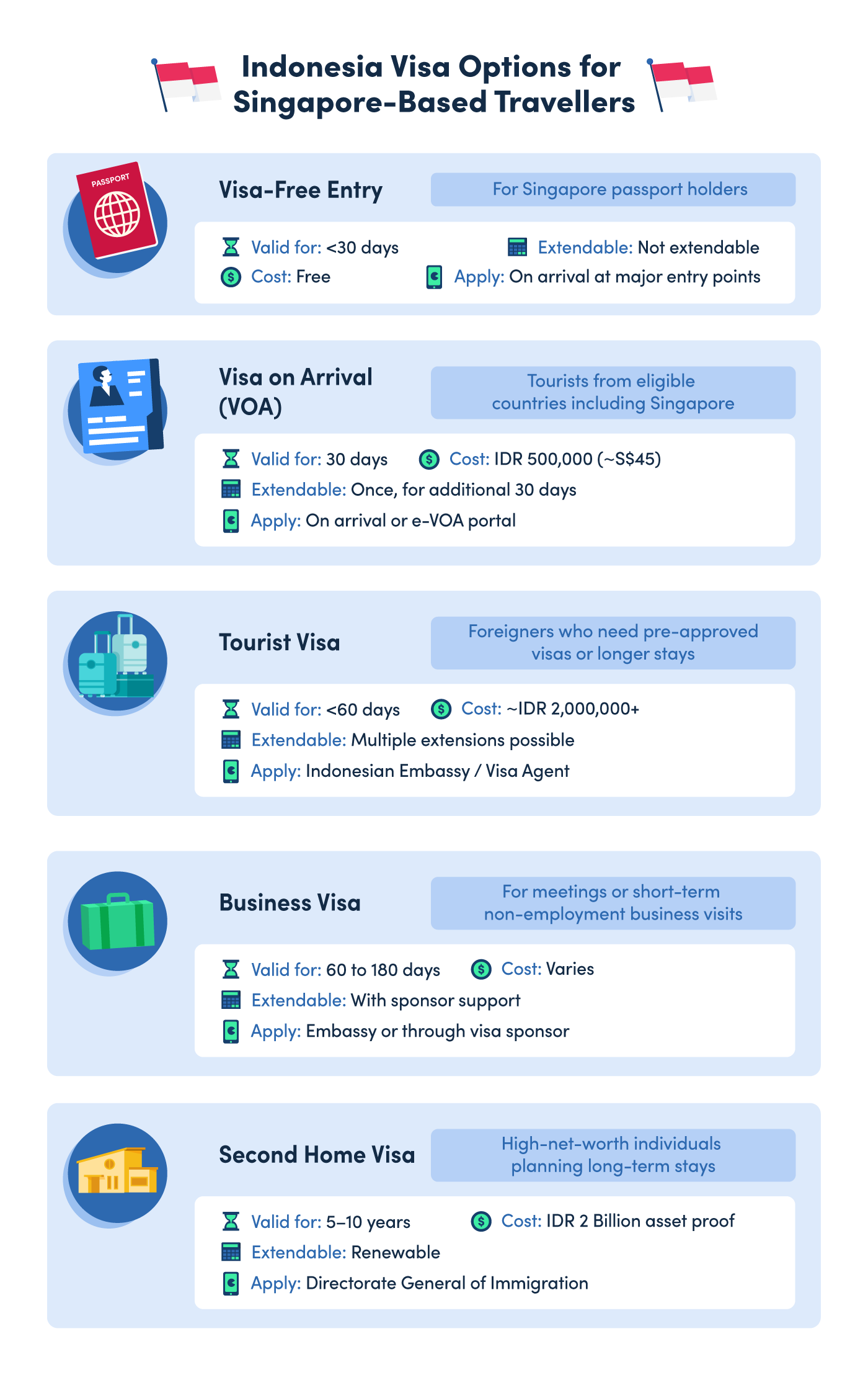 Indonesia Travel Visa 2026: VOA, Costs & Insurance Tips | MoneySmart
