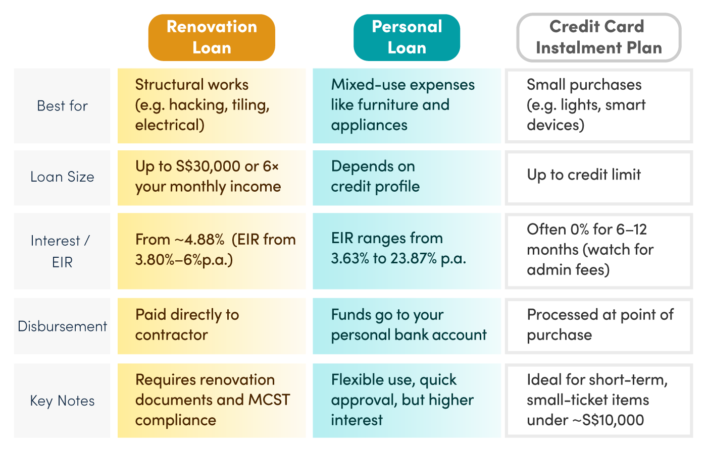 View of Commercial Property Refinancing Loans | JPMorganChase