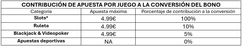 Bonus Tutorial -table