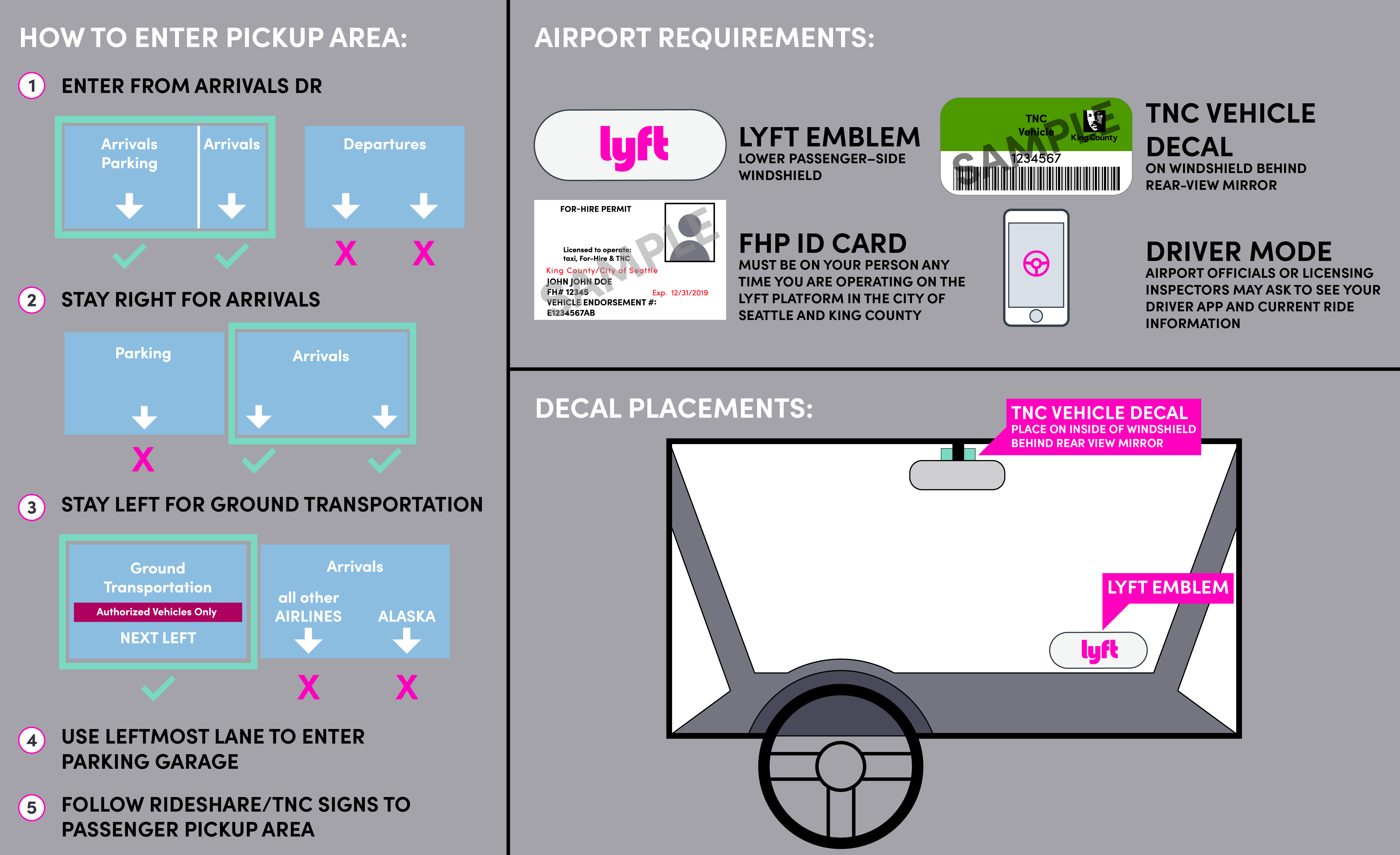 En esta imagen, se muestra cómo colocar la calcomanía, los requisitos del aeropuerto e información del área de partida de Seattle.