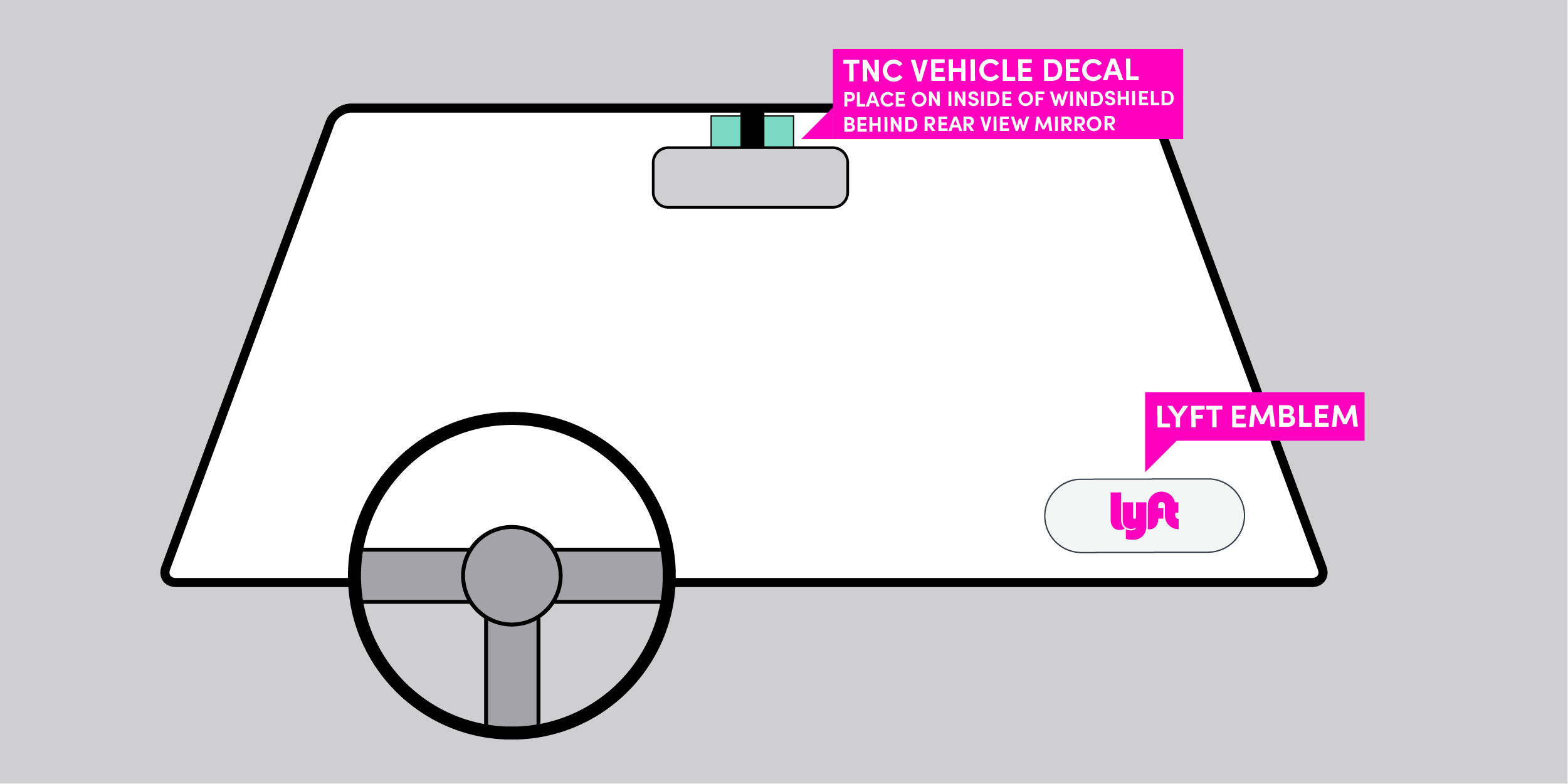 This image shows where to place the TNC Decal in your vehicle in Washington state (WA).