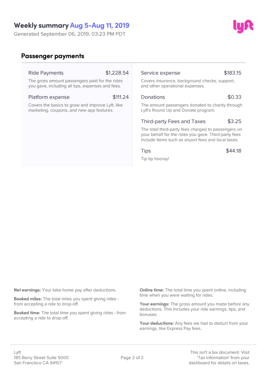 This image shows a Weekly Pay Statement Example.