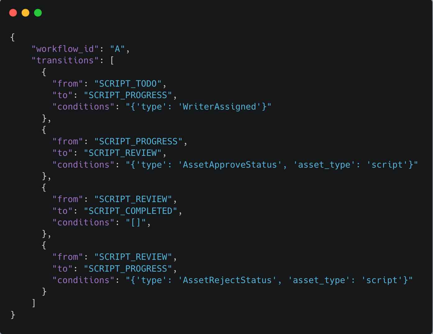 code block