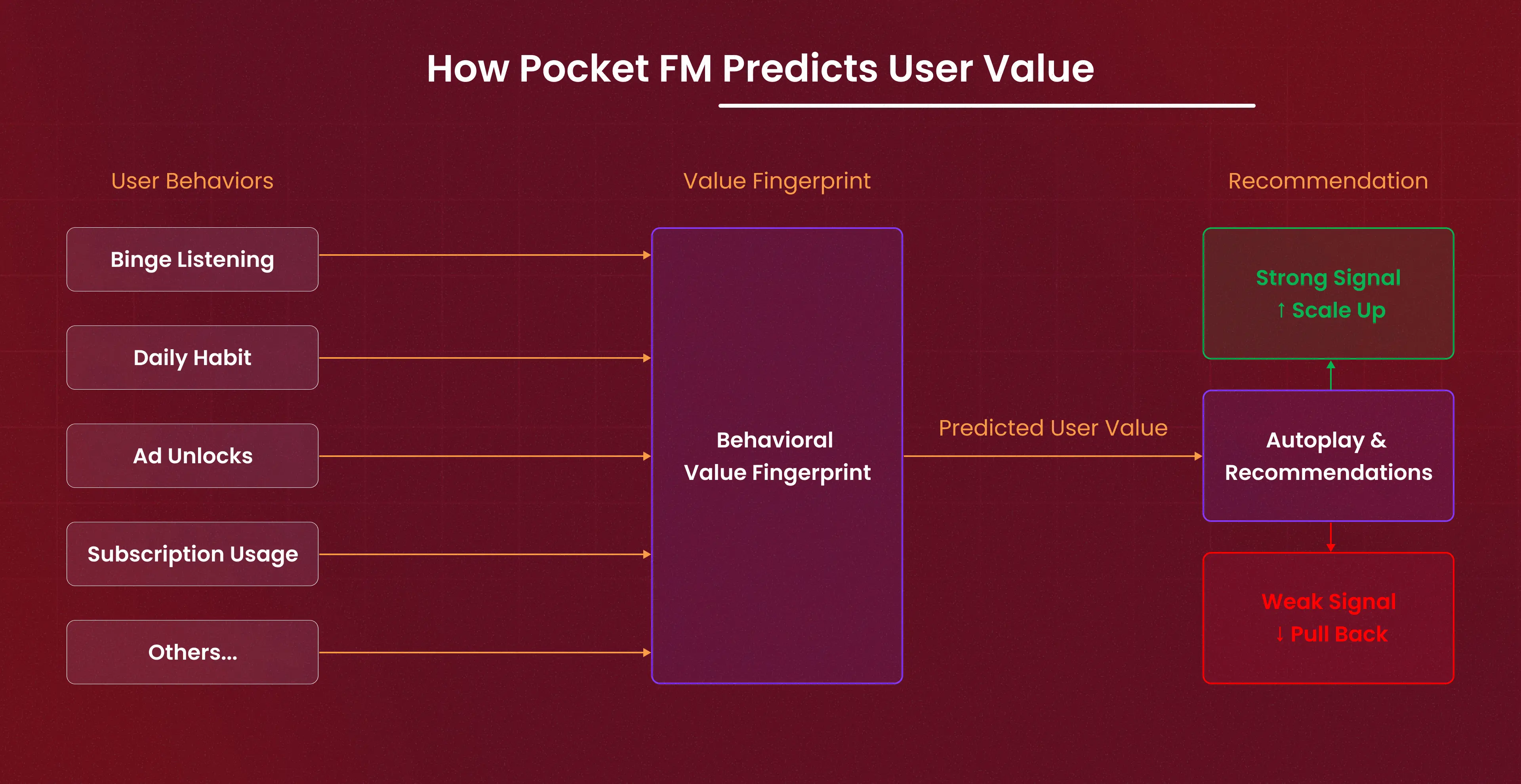 user behaviour prediction