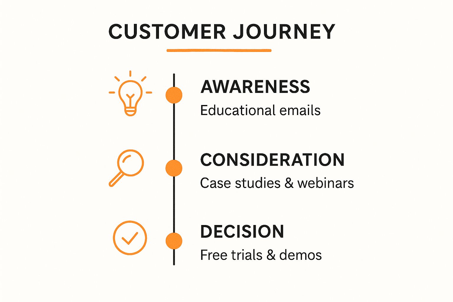 8 Drip Campaign Best Practices for Maximum ROI in 2025 - Cover Image