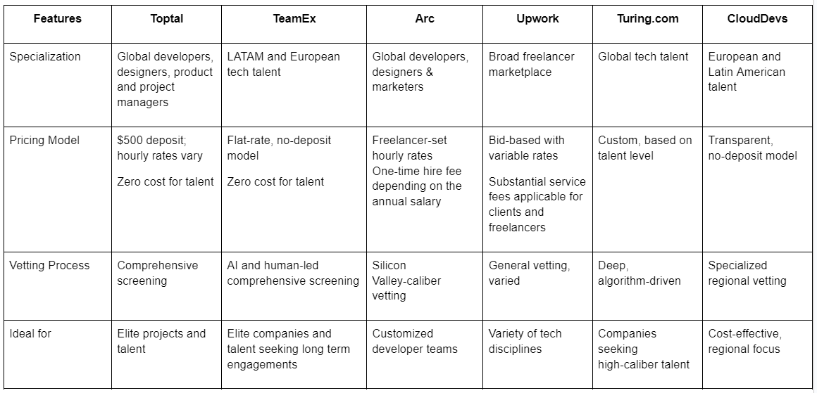 Taptal alternatives table