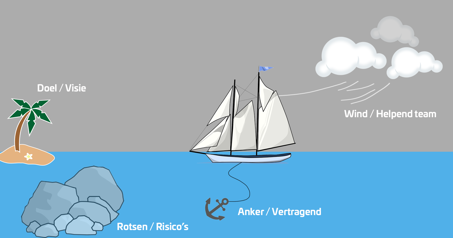 sailboat team retrospective