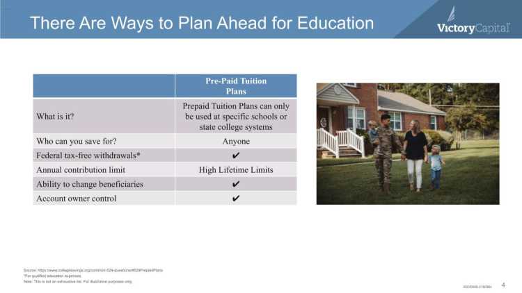 Pre-Paid Tuition Plans