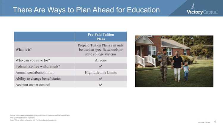 Pre-Paid Tuition Plans