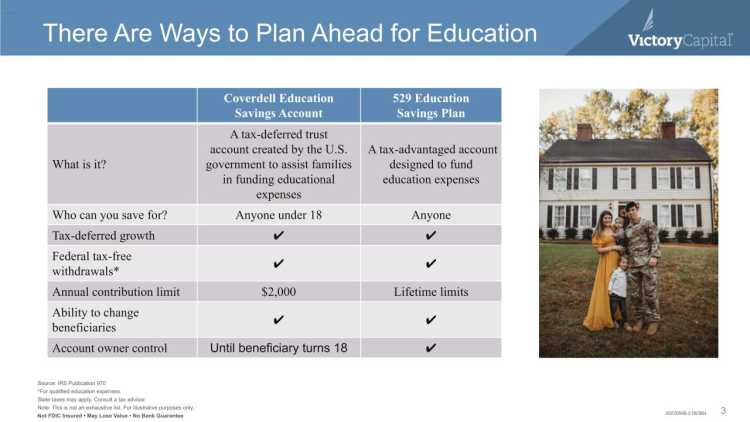 Ways for military families to plan ahead for Education