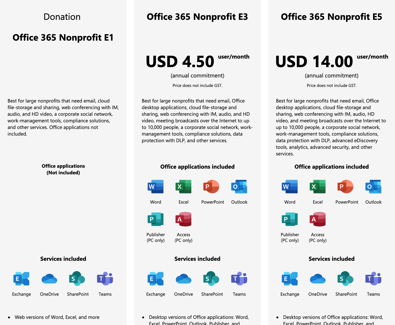 microsoft office 365 business premium for nonprofits