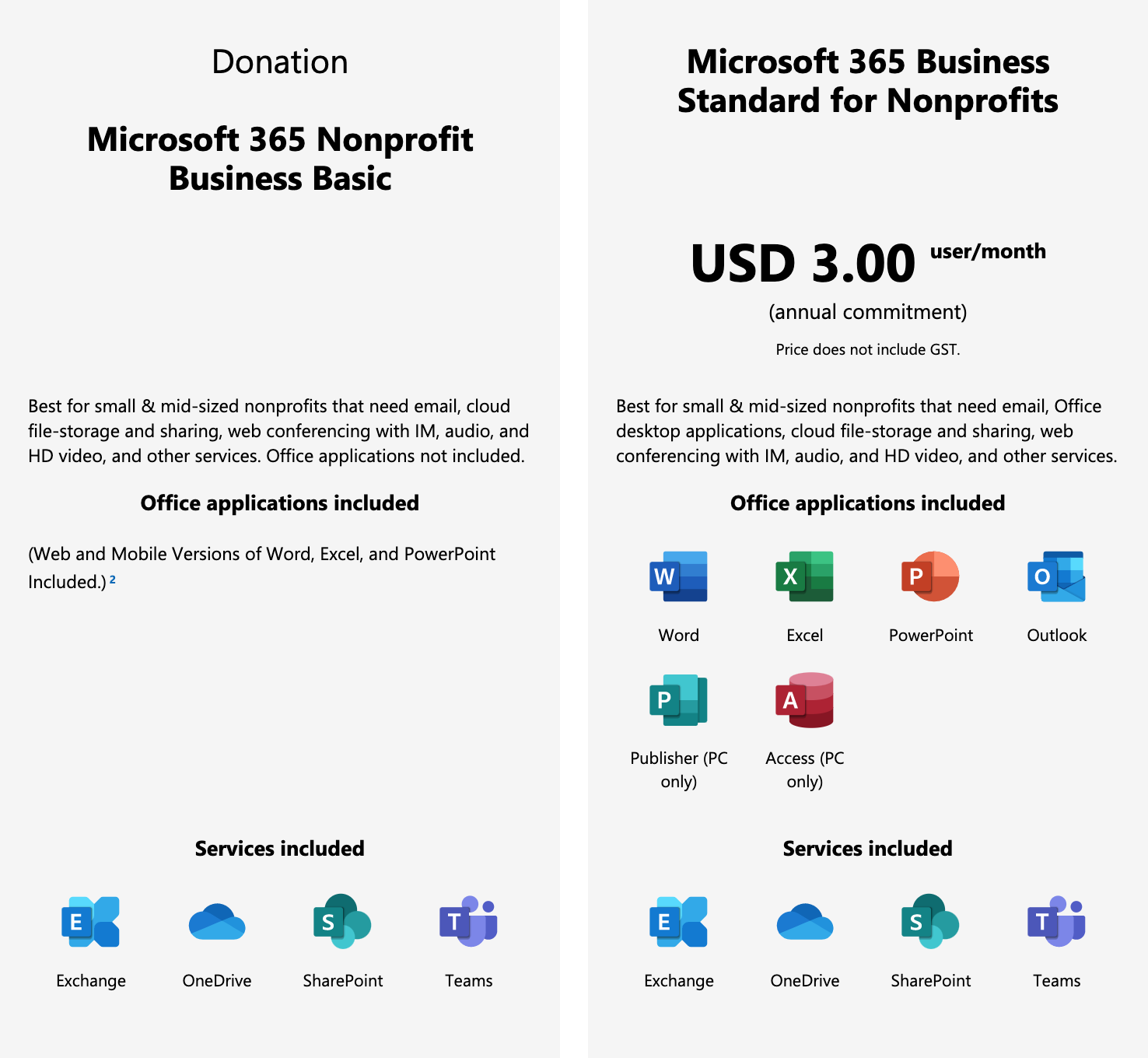 microsoft office 365 business premium for nonprofits