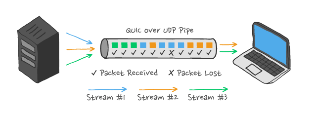 HTTP 3 diagram 8