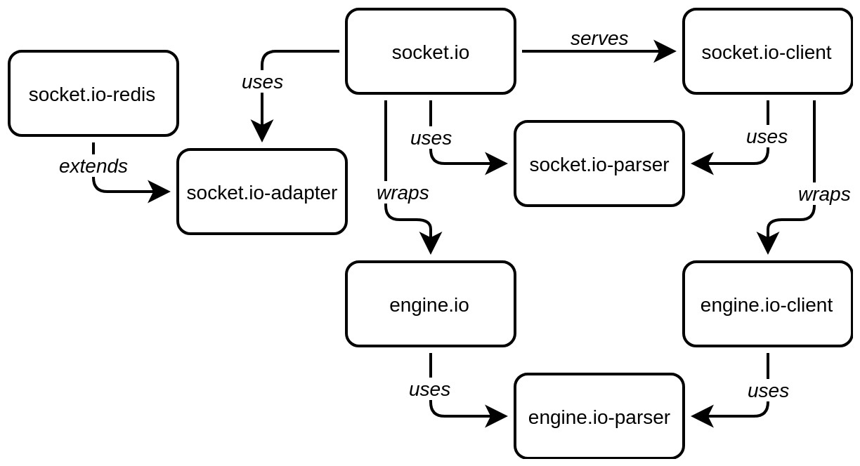 I Am Able To Ping And Telnet My Nport From A Host Computer But I Am Not Able To Connect To The Nport Using My Tcp Client Program What Could Be The