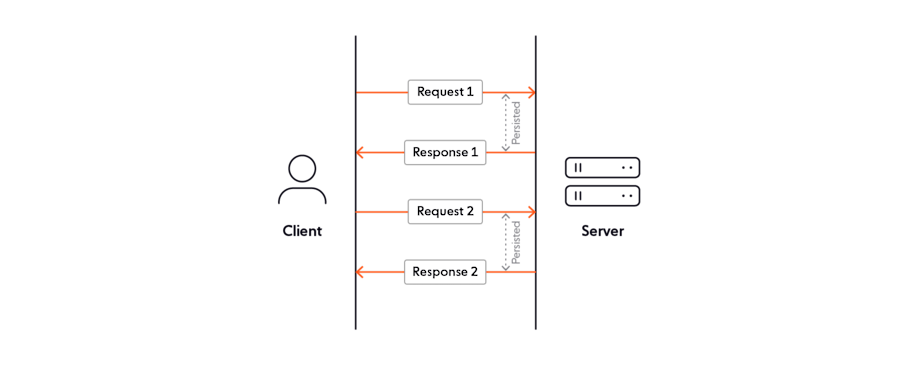 HTTP Long Polling - Should I still use it in 2024?