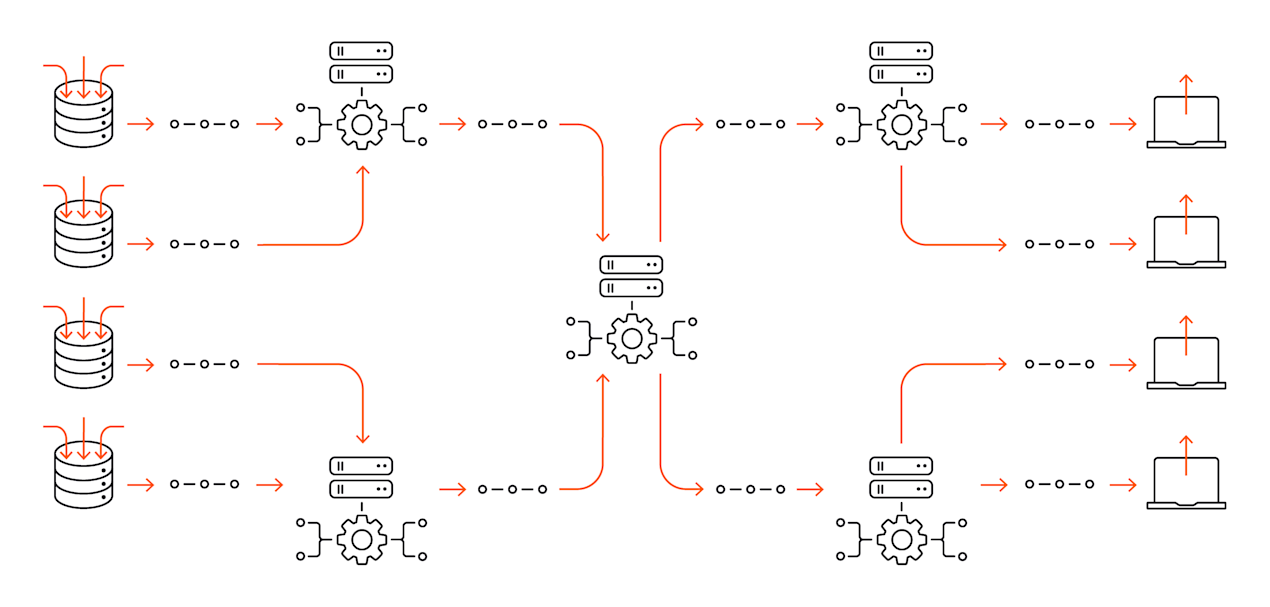 Everything You Need To Know About Publish/Subscribe | Ably Realtime